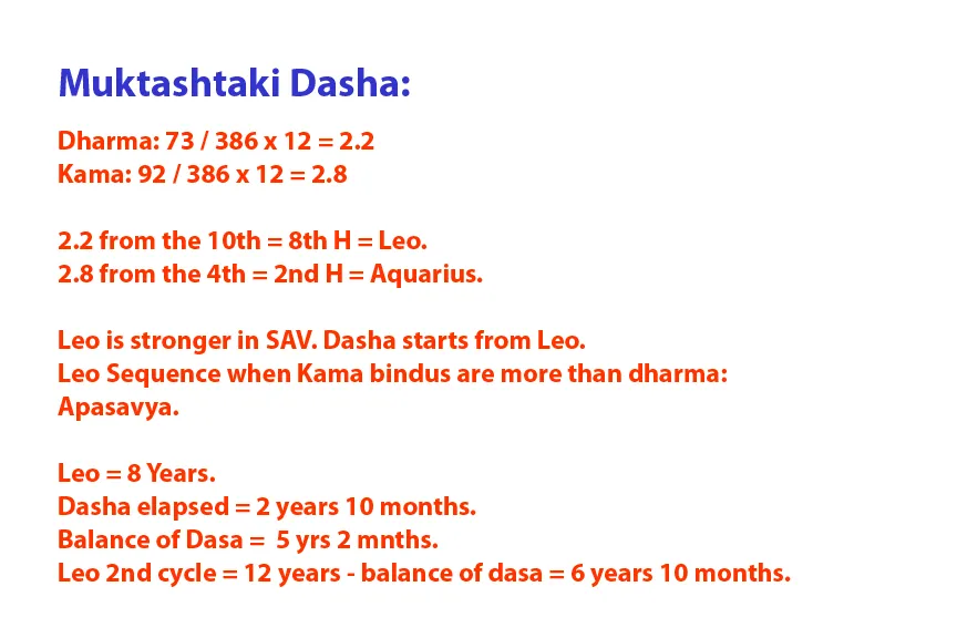Dasha-Understanding-the-Basics-of-Jyotish-Shastra