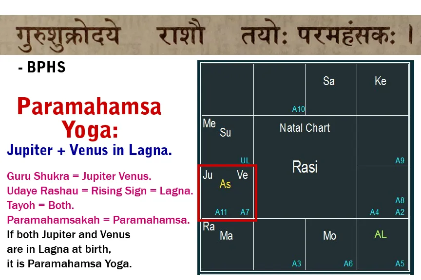Yogas-Understanding-the-Basics-of-Jyotish-Shastra